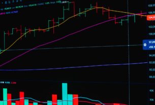 Sensex Nifty prediction