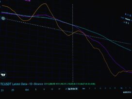 Uniswap price prediction