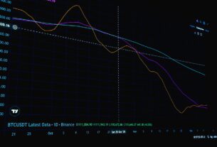 Uniswap price prediction